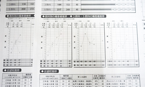 6段階成績Upメソッドのイメージ